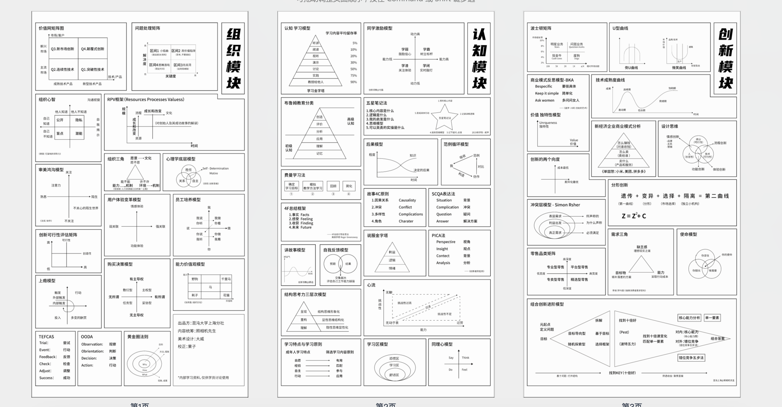 65个思维模型地图【PDF】-AI创作学习-提示词应用-短视频玩法AI智创工坊