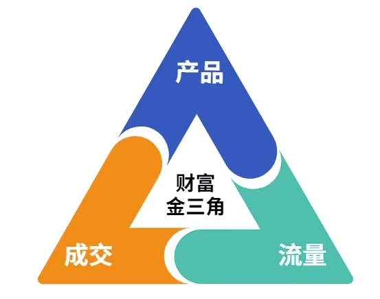 2025手把手教你做小红书虚拟电商,零成本即可起步操作