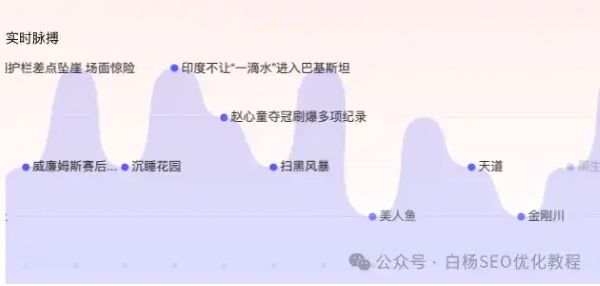 文章：如何查找百度、抖音、微信、微博、小红书、知乎、B站、视频号、快手等7天内最热门话题及流量关键词有哪些？-AI创作学习-提示词应用-短视频玩法AI智创工坊