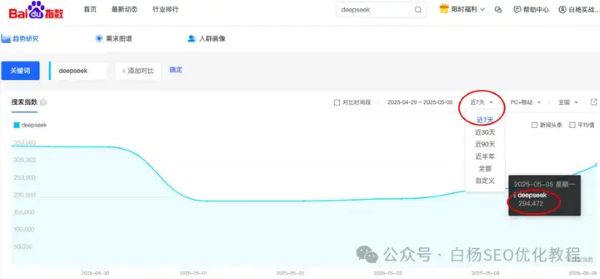 如何查找百度、抖音、微信、微博、小红书、知乎、B站、视频号、快手等7天内最热门话题及流量关键词有哪些 流量 SEO优化 经验心得 第4张