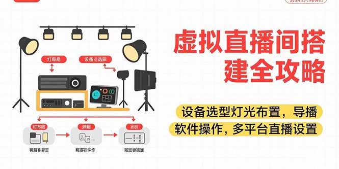 虚拟直播间搭建全攻略：适合各行各业、视频拍摄，实现你想要的直播间效果-AI创作学习-提示词应用-短视频玩法AI智创工坊