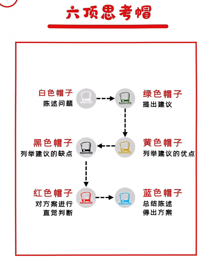 思维拓展：52张思维模型扑克 -AI创作学习-提示词应用-短视频玩法AI智创工坊