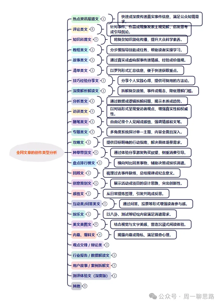 图片[4]-AI创作学习-提示词应用-短视频玩法全网独一份：超详细的40+个自媒体赛道领域解析手册，让你的内容创作不再局限！-AI创作学习-提示词应用-短视频玩法AI智创工坊