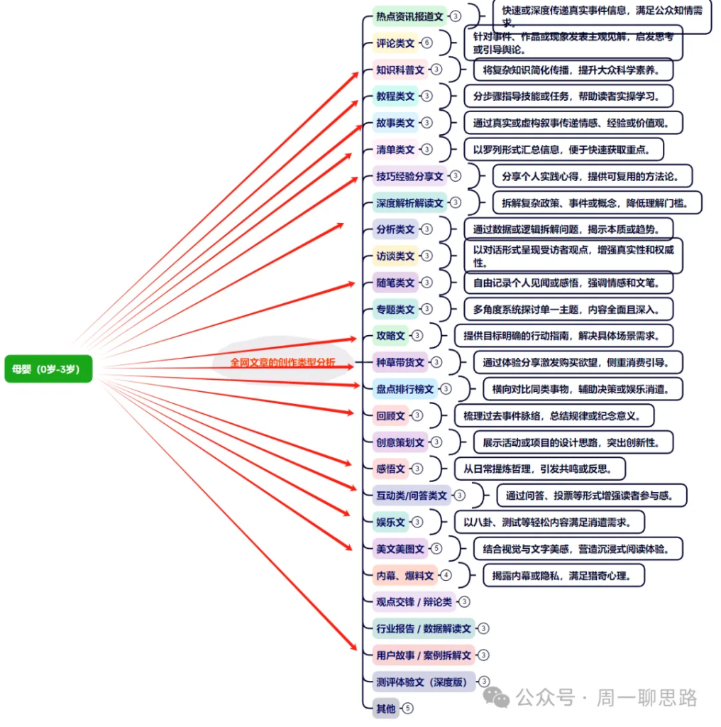 图片[8]-AI创作学习-提示词应用-短视频玩法全网独一份：超详细的40+个自媒体赛道领域解析手册，让你的内容创作不再局限！-AI创作学习-提示词应用-短视频玩法AI智创工坊