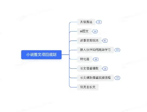 小说推文—快速入门之如何抄 ，小说推文项目规划-AI创作学习-提示词应用-短视频玩法AI智创工坊