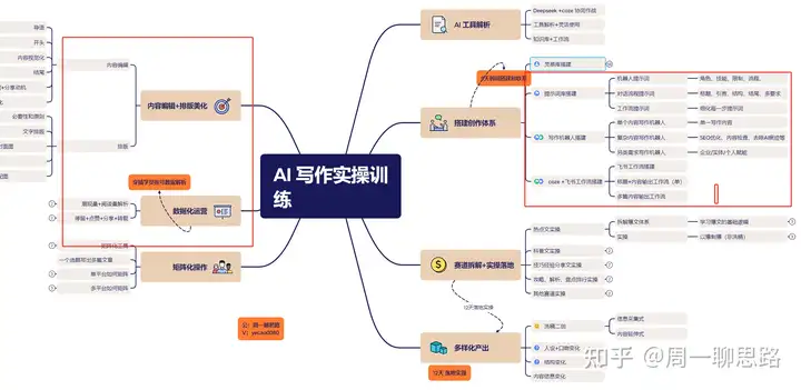图片[8]-AI创作学习-提示词应用-短视频玩法原创：《21天AI写作打卡陪跑训练营》全部内容讲解！（网站会员免费学习…）-AI创作学习-提示词应用-短视频玩法AI智创工坊