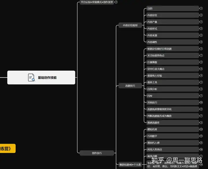 图片[3]-AI创作学习-提示词应用-短视频玩法原创：《21天AI写作打卡陪跑训练营》全部内容讲解！（网站会员免费学习…）-AI创作学习-提示词应用-短视频玩法AI智创工坊