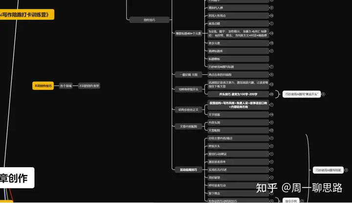 图片[4]-AI创作学习-提示词应用-短视频玩法原创：《21天AI写作打卡陪跑训练营》全部内容讲解！（网站会员免费学习…）-AI创作学习-提示词应用-短视频玩法AI智创工坊