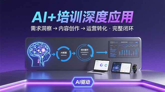 AI技术+培训领域深度应用：需求洞察-内容创作-运营转化 的完整闭环-AI创作学习-提示词应用-短视频玩法AI智创工坊